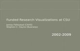 Funded Research Visualizations at CSU James  Folkestad  (CAHS) Stephen C.  Hayne (Business)