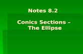 Notes 8.2  Conics Sections –  The Ellipse