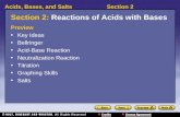 Section 2:  Reactions of Acids with Bases