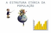 A ESTRUTURA ETÁRIA DA POPULAÇÃO