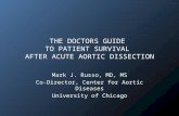 THE DOCTORS GUIDE  TO PATIENT SURVIVAL  AFTER ACUTE AORTIC DISSECTION