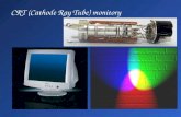 CRT (Cathode Ray Tube) monitory