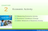 2-1 Measuring Economic Activity 2-2 Economic Conditions Change