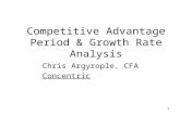 Competitive Advantage Period & Growth Rate Analysis