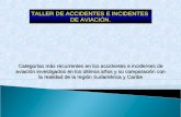 TALLER DE ACCIDENTES E INCIDENTES  DE AVIACIÓN.