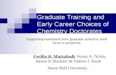 Graduate Training and Early Career Choices of Chemistry Doctorates