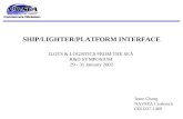 SHIP/LIGHTER/PLATFORM INTERFACE JLOTS & LOGISTICS FROM THE SEA  R&D SYMPOSIUM