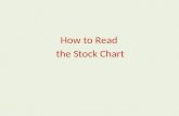 How to Read  the Stock Chart