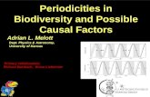 Periodicities in Biodiversity and Possible Causal Factors