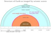 Structure of Earth as imaged by seismic waves