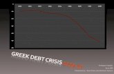 Greek debt crisis  2009-10