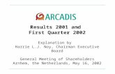 Results 2001 and  First Quarter 2002 Explanation by   Harrie L.J. Noy, Chairman Executive Board