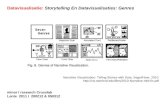 Datavisualisatie:  Storytelling En Datavisualisaties: Genres minor I research Crosslab