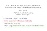 The Table of Nuclear Magnetic Dipole and Spectroscopic Electric Quadrupole Moments.