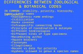 DIFFERENCES BETWEEN ZOOLOGICAL & BOTANICAL CODES