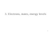 3. Electrons, states, energy levels