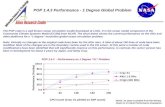 POP 1.4.3 Performance - 1 Degree Global Problem