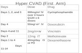 Hyper CVAD (First  Arm)