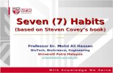Seven (7) Habits (based on Steven Covey’s book)