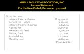 MMSU FACULTY ASSOCIATION, INC.  Income Statement  For the Year Ended, December  31, 2008