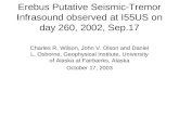 Erebus Putative Seismic-Tremor Infrasound observed at I55US on day 260, 2002, Sep.17