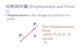 Displacement  is the change of position of a point
