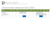Vesienhoidon aikataulut 2011-2015