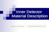 Inner Detector  Material Description