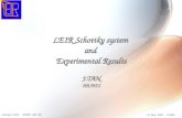 LEIR Schottky system  and  Experimental Results J.TAN AB/BDI