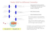 Study QGP in different Centrality