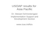 USOAP results for  Asia Pacific
