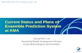 Current Status and Plans of  Ensemble Prediction System at KMA