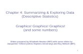 Chapter 4: Summarizing & Exploring Data (Descriptive Statistics)