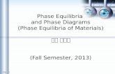 Phase Equilibria  and Phase Diagrams (Phase Equilibria of Materials) 재료 상평형 (Fall Semester, 2013)