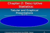 Chapter-2: Descriptive Statistics: