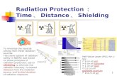 Radiation Protection ： Time 、 Distance 、 Shielding