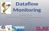 Dataflow  Monitoring