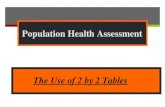 Population Health Assessment