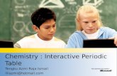 Chemistry : Interactive Periodic Table
