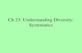 Ch 23: Understanding Diversity: Systematics