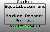 Market Equilibrium and  Market Demand: Perfect Competition