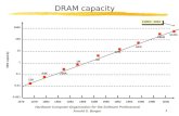 DRAM capacity