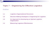 Topic 7 – Organizing for Effective Logistics Outline 1.1 Logistics Organizational Structures