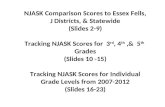 NJASK Comparison Scores to Essex Fells, J Districts, & Statewide (Slides 2-9)