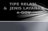 TIPE RELASI  &  JENIS LAYANAN e-GOV