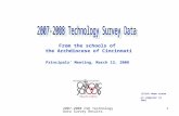 2007-2008 Technology Survey Data