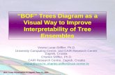 “BOF” Trees Diagram as a Visual Way to Improve Interpretability of Tree Ensembles