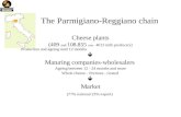 The Parmigiano-Reggiano chain