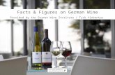Facts & Figures on German Wine Provided by the German Wine Institute / Tysk Vinkontor