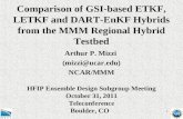 Comparison of GSI-based ETKF, LETKF and DART-EnKF Hybrids from the MMM Regional Hybrid Testbed